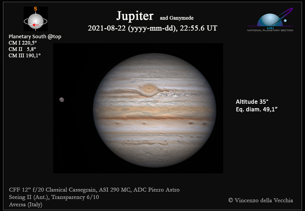 Jupiter and Ganymede - details